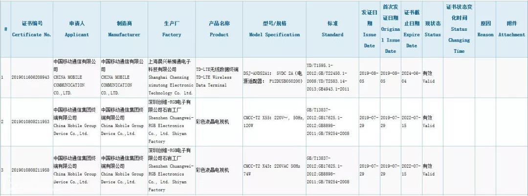 中国移动再涉足电视领域 CMCC-T2彩色液晶电视通过3C认证，移动终端生态再扩展